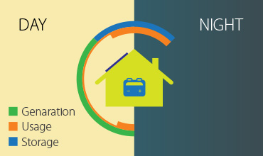 Solar Storage SELF CONSUMPTION