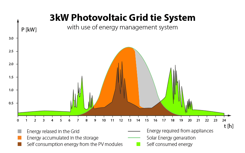 solar Power backup